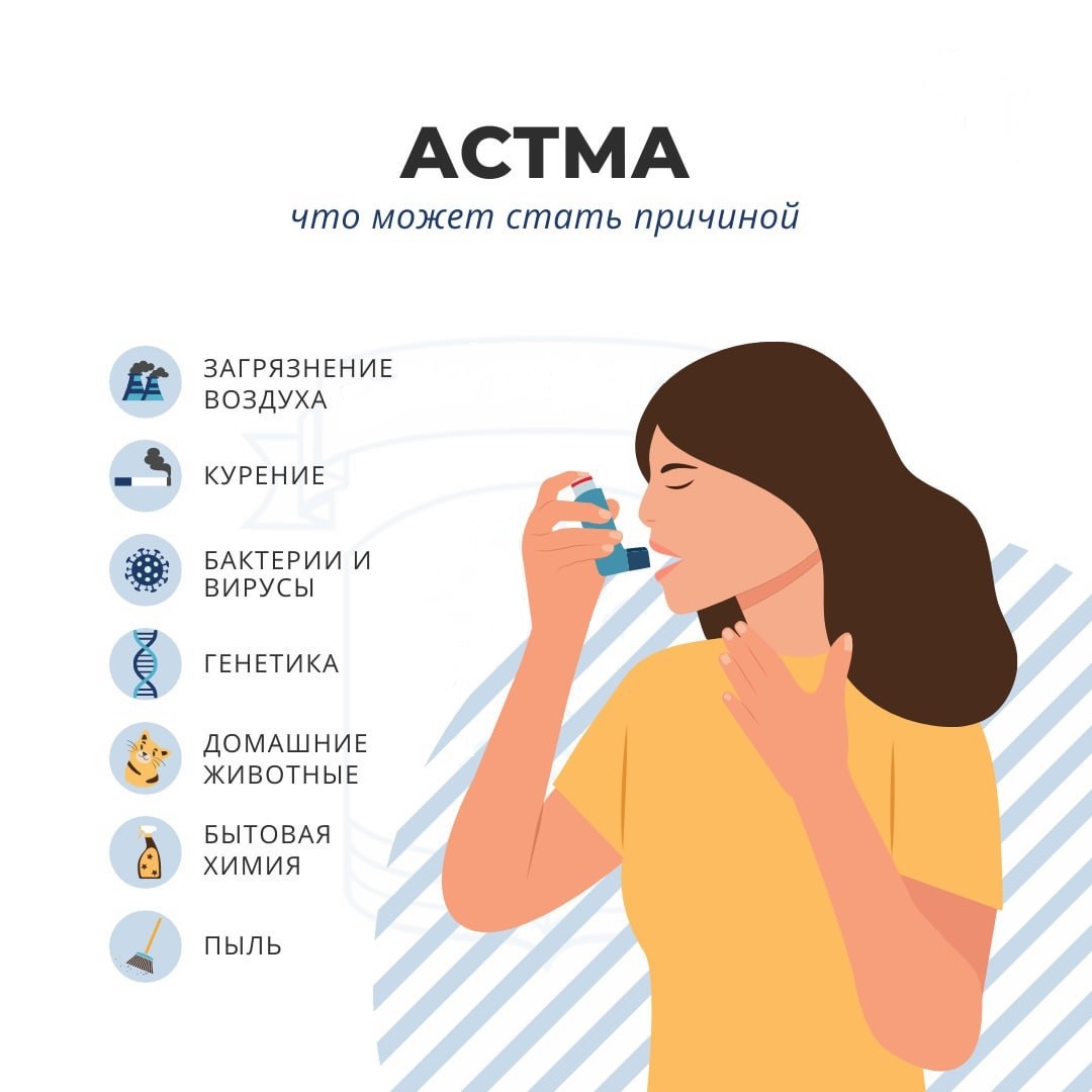 1 мая - Международный «Астма- день» - Новости учреждения - УЗ “Минский  городской клинический онкологический центр”